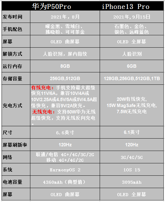 华为5加参数配置 华为荣耀5参数配置