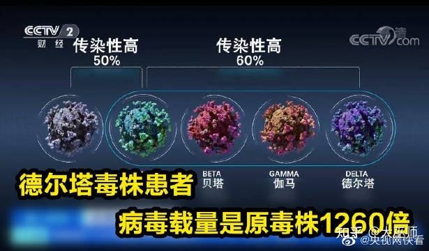 新冠变异病毒从哪来 新冠的变异病毒是什么