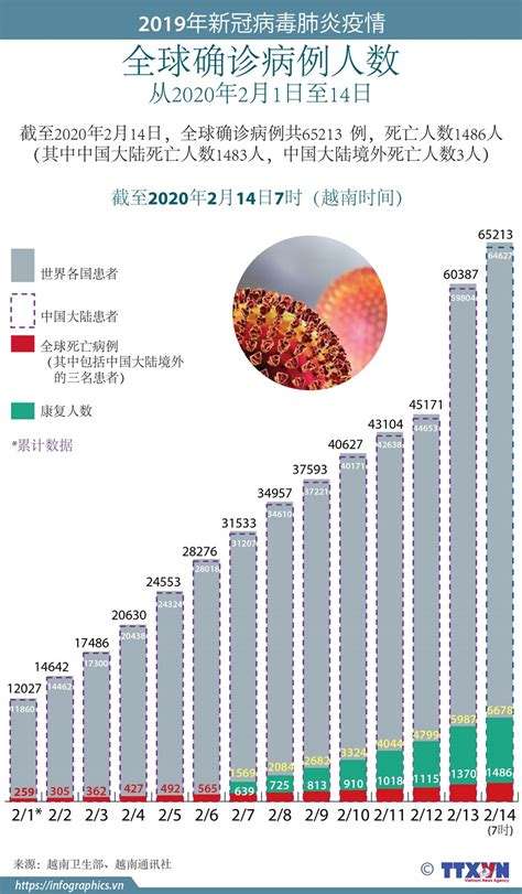 包头新冠肺炎病毒分布情况 包头市有新冠状病毒肺感染患者吗