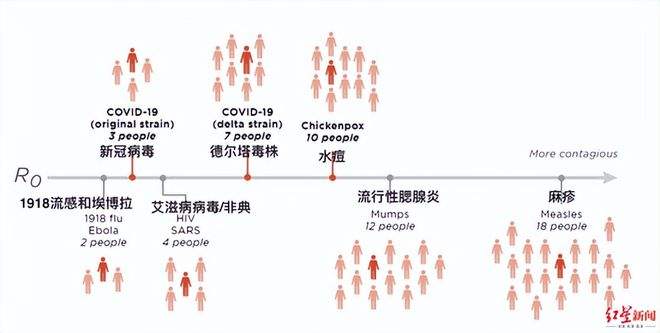 全国新冠病毒数量排名 新冠病毒排名前三的国家