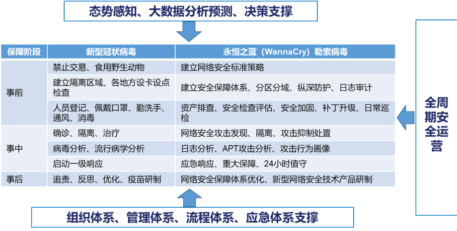 新冠病毒中的大数据 新冠病毒中的大数据分析