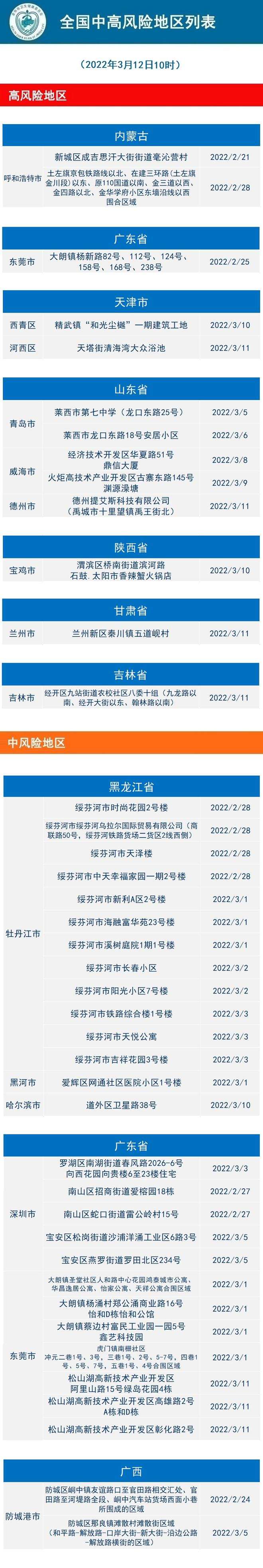 杭州新冠病毒新增病例 杭州新冠病毒新增病例详情