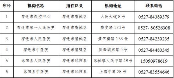 平阴新冠病毒确诊人员 淮安市发现新冠病毒阳性患者