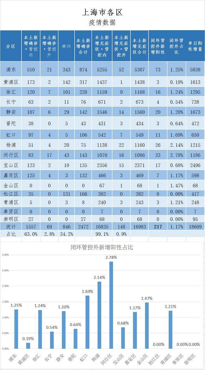 上海新冠病毒特征图 上海新冠病毒最新报告