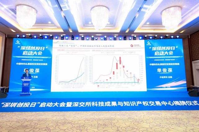 青岛市天使投资引导基金 青岛创业投资基金管理有限公司