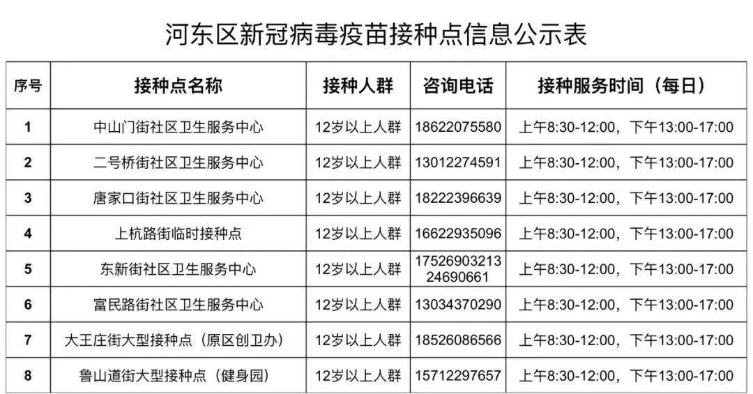 宝坻新冠病毒人员名单 保定新冠病毒确诊人员名单