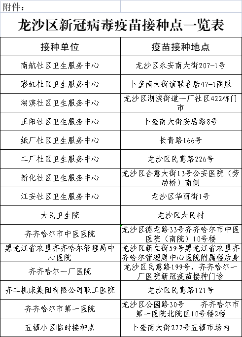 丽江新冠病毒疫苗价格 云南丽江新冠疫苗最新消息