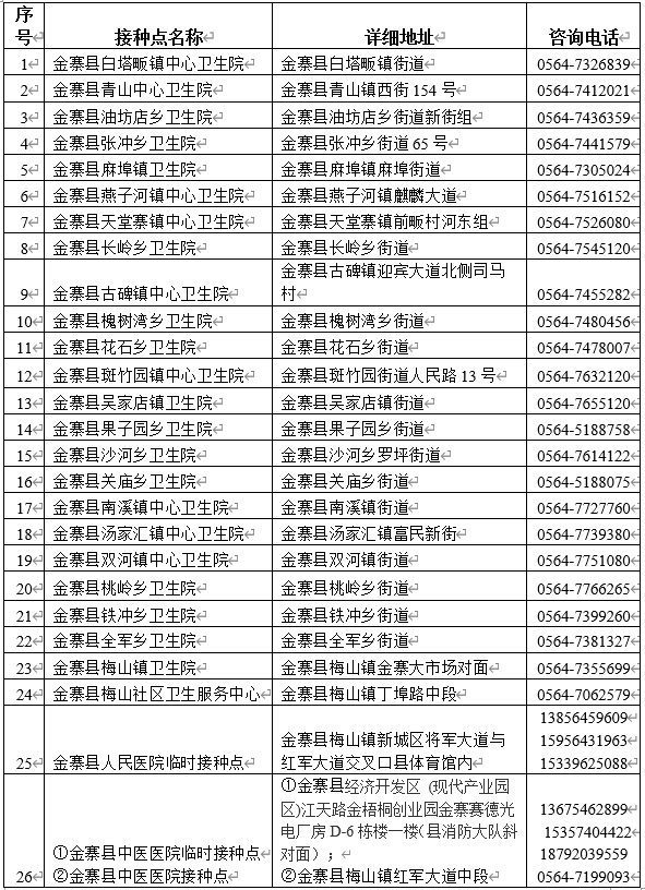 丽江新冠病毒疫苗价格 云南丽江新冠疫苗最新消息