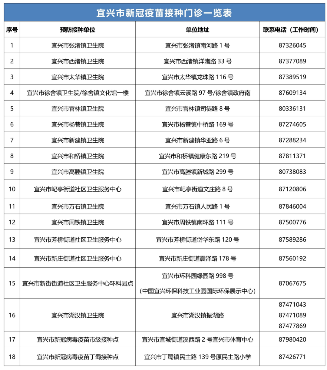 睢宁县新冠病毒疫苗 睢宁县新冠疫苗接种名单公示