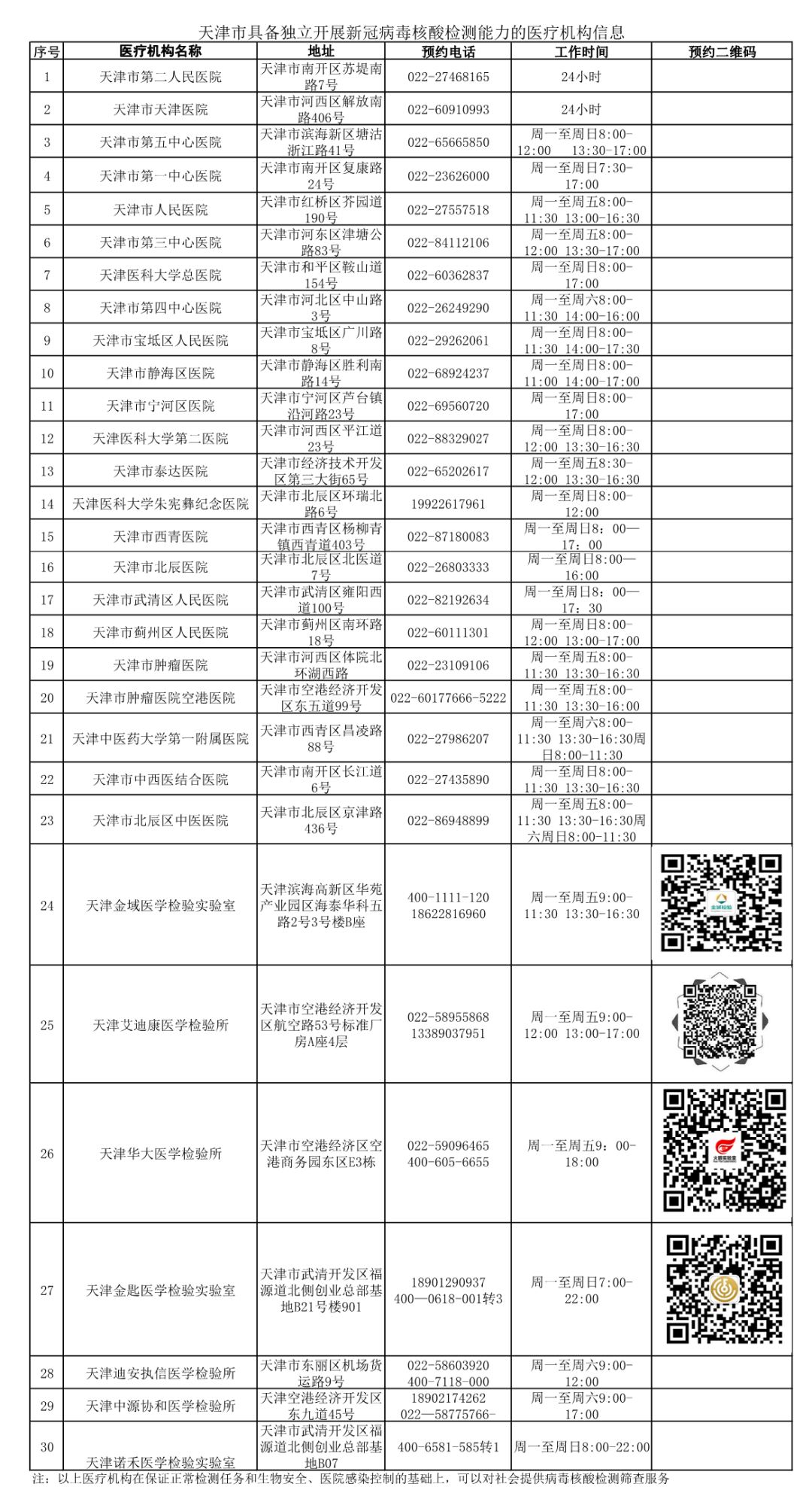 徐州新冠病毒检测医院电话 徐州新冠病毒检测医院电话号码