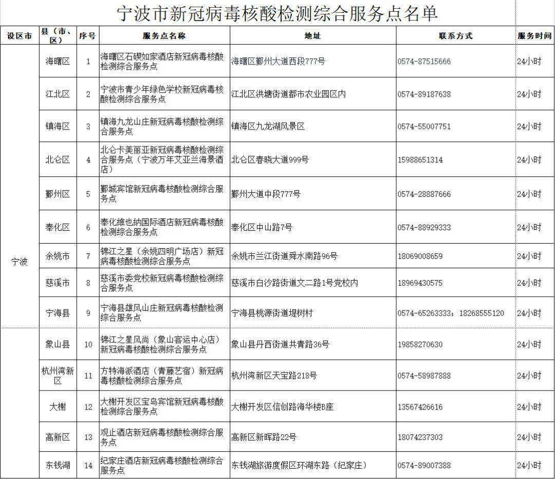 徐州新冠病毒检测医院电话 徐州新冠病毒检测医院电话号码