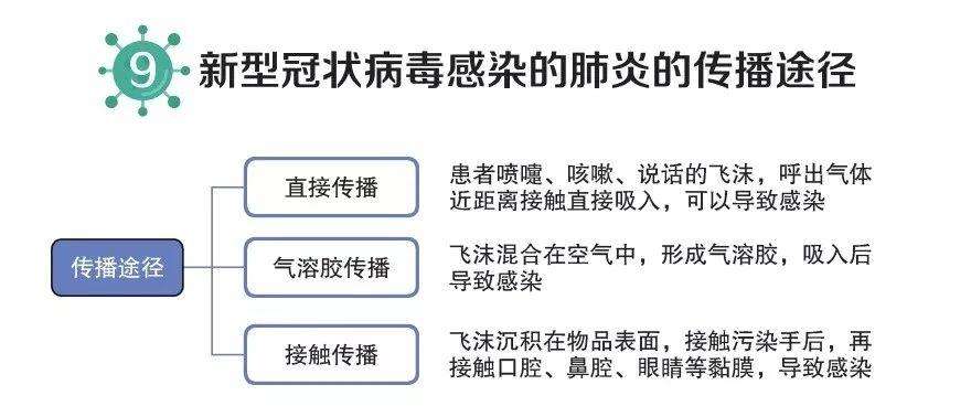 全国传播新冠病毒案例 全国传播新冠病毒案例最新