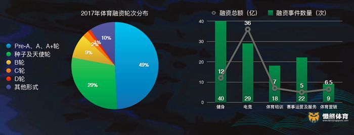 天使投资报告2017年 天使投资现状及其发展趋势