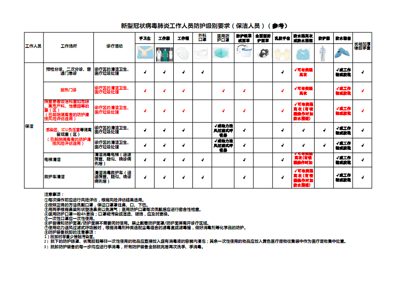 新冠冠状病毒级别 新冠冠状病毒级别分为几级