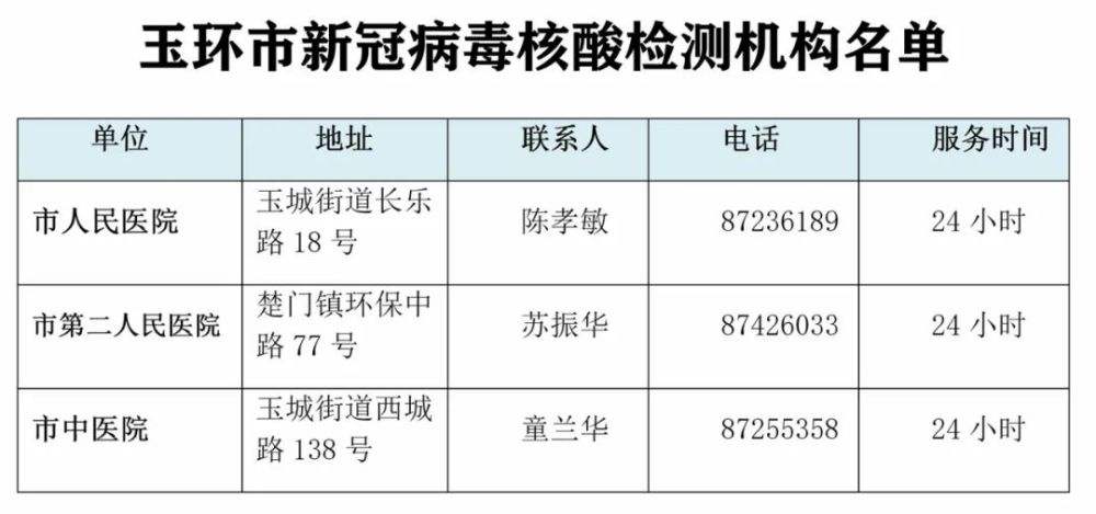 台州新冠病毒有几例 浙江台州有没有新冠病毒