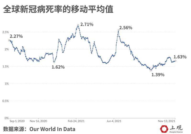 全球新冠病毒病亡总数 目前全球新冠病毒死亡人数