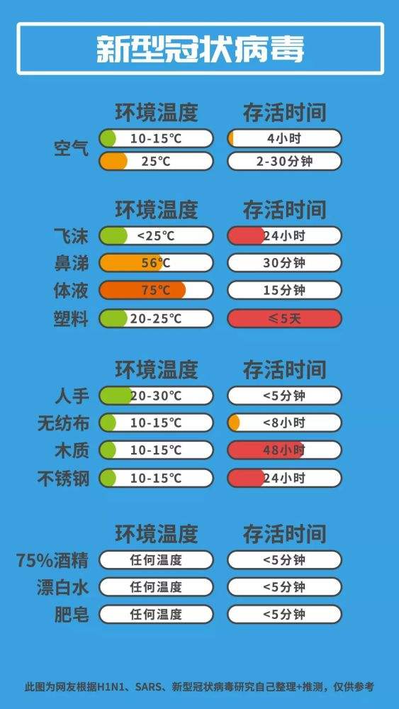 新冠病毒怕热还是怕 不是说新冠病毒怕热吗