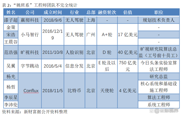 天使投资报告书怎么写 天使投资商业计划书范本