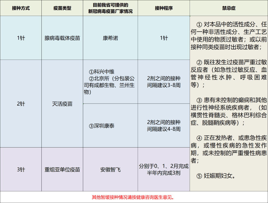 新冠病毒疫苗儿童哪种好 新冠病毒疫苗哪一种好一点