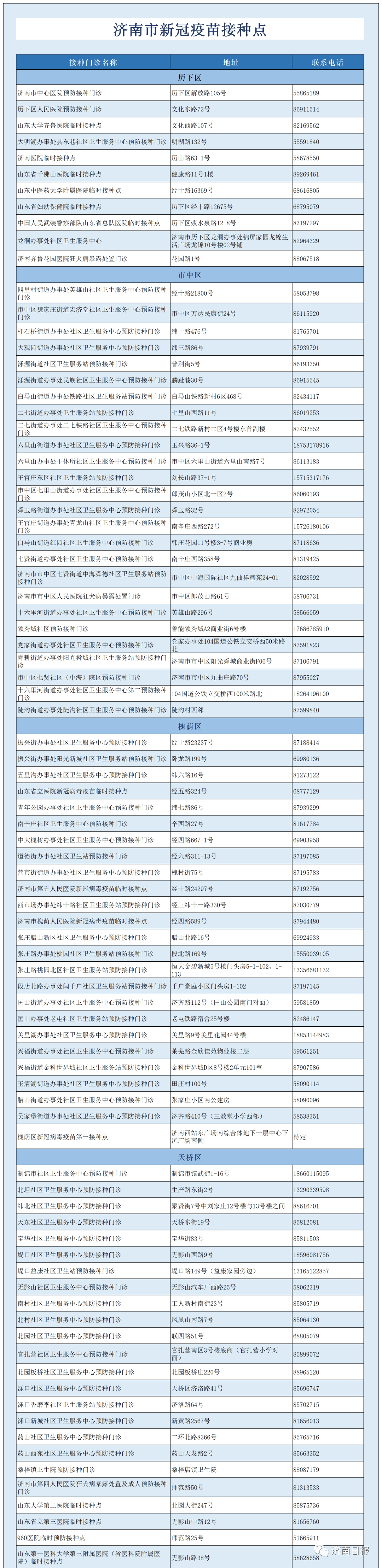 济南共有多少新冠病毒 济南共有多少新冠病毒患者