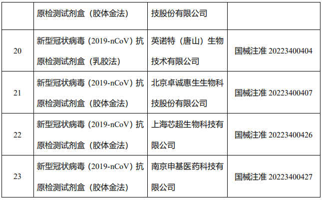 新冠病毒抗原自测适用 新冠病毒的抗体检测最好选用