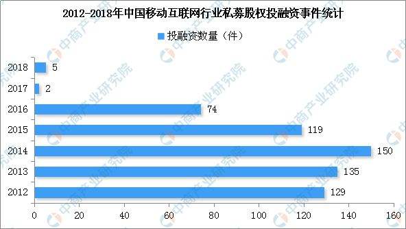 天使投资人员占多少股权 天使投资人员占多少股权比例