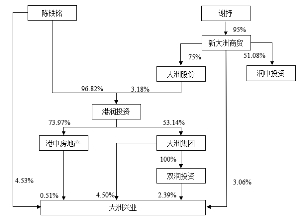 天使投资股权公司股票 天使投资股权公司股票代码