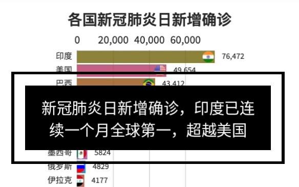 美国新冠病毒数量统计 美国新冠病毒数量统计表