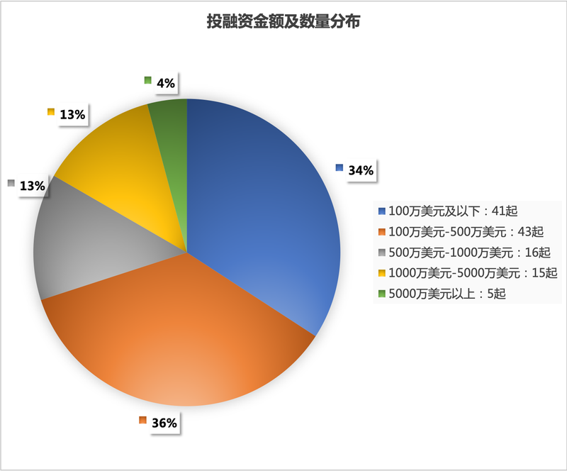 2020年天使投资的发展 2020年天使投资的发展方向