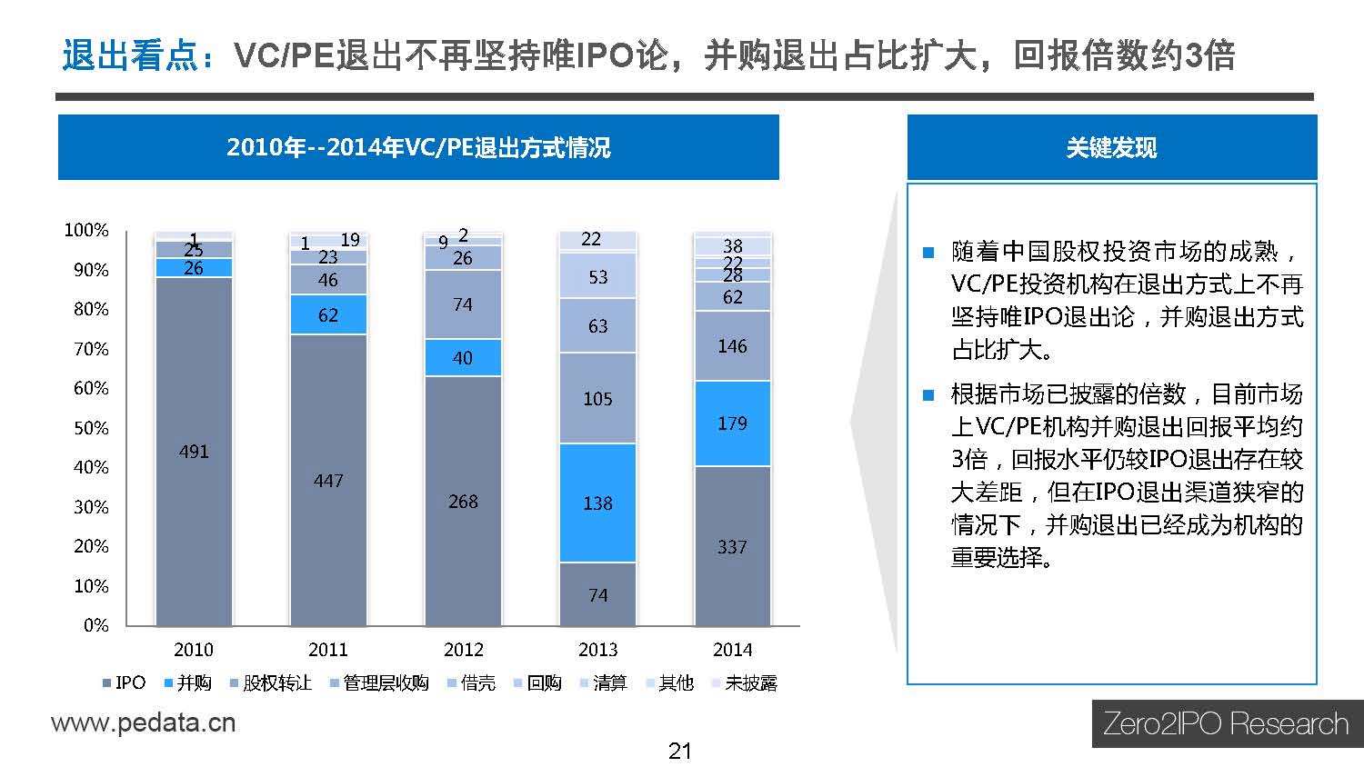 2020年天使投资的发展 2020年天使投资的发展方向