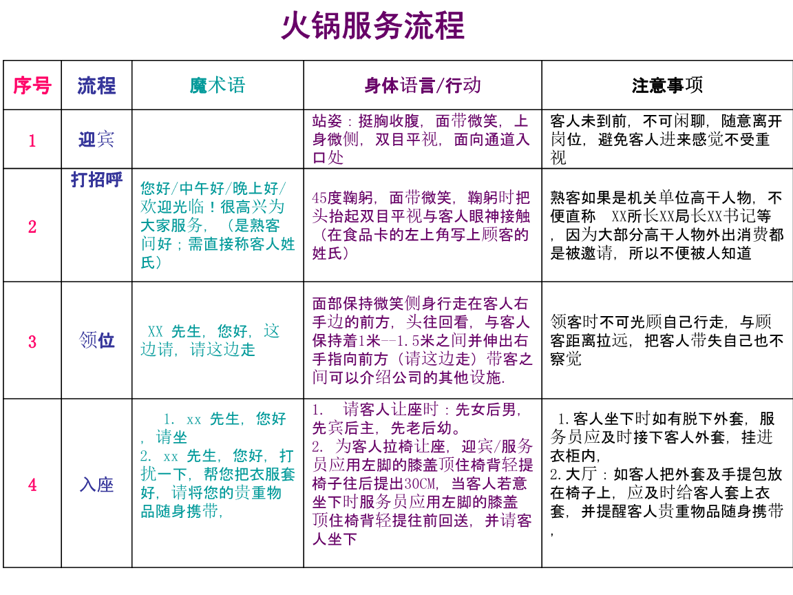 火锅店服务员管理制度 火锅店服务员管理制度模板