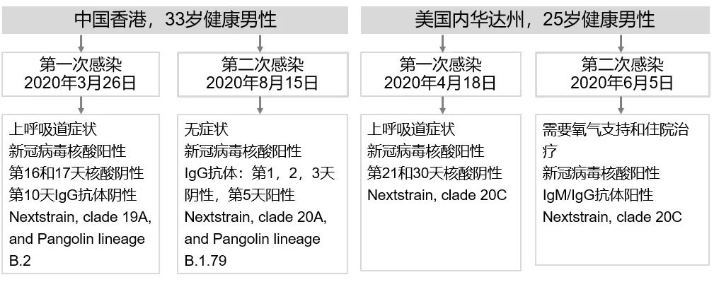 新冠病毒的测序任务 新冠病毒基因测序是什么时候完成的