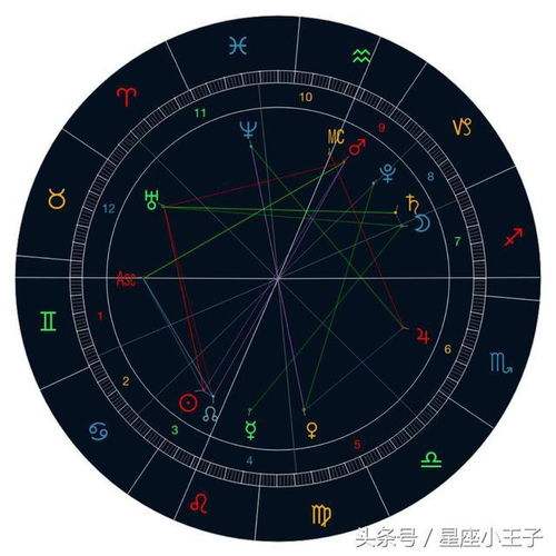 四月十一日是什么星座 四月十一日是什么星座的