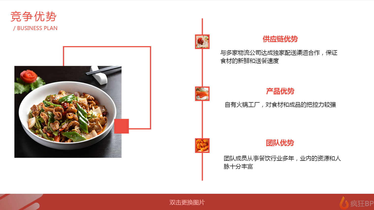 火锅外卖操作流程 外卖餐饮操作流程图