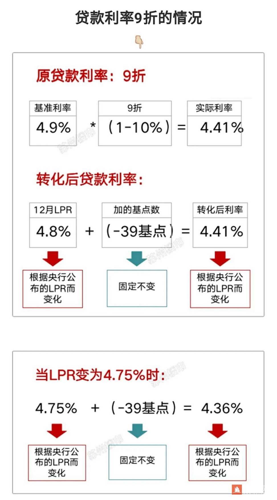 国家为何要搞LPR 国家为何要搞电信移动联通三大运营商?