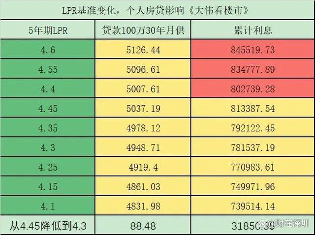 lpr最近的利率是多少 目前最新的lpr利率是多少