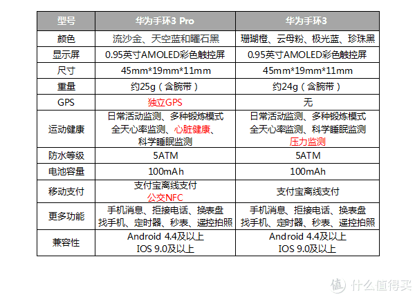 华为测试报告 华为 在线测试