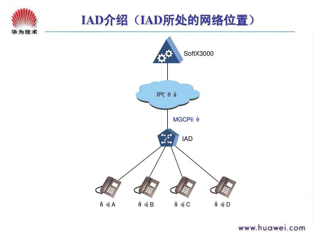 华为iad配置 华为iad132e配置