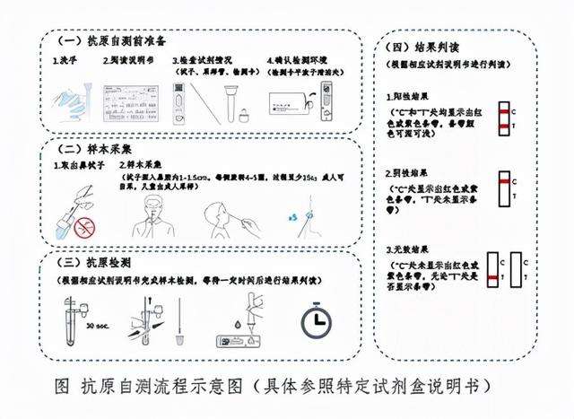 新冠病毒检测样本首选什么 新冠病毒检测样本首选什么检测方法