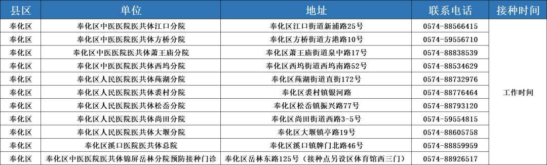 镇海新冠病毒是什么类型 镇海新冠病毒是什么类型疫情