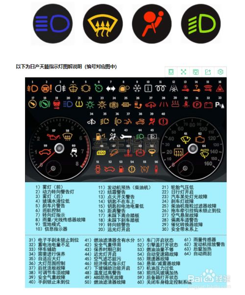 日产天籁仪表警告标志 日产天籁仪表警告标志图