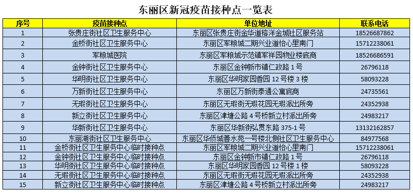 丽江新冠病毒疫苗价格 丽江新冠疫苗是哪里生产的