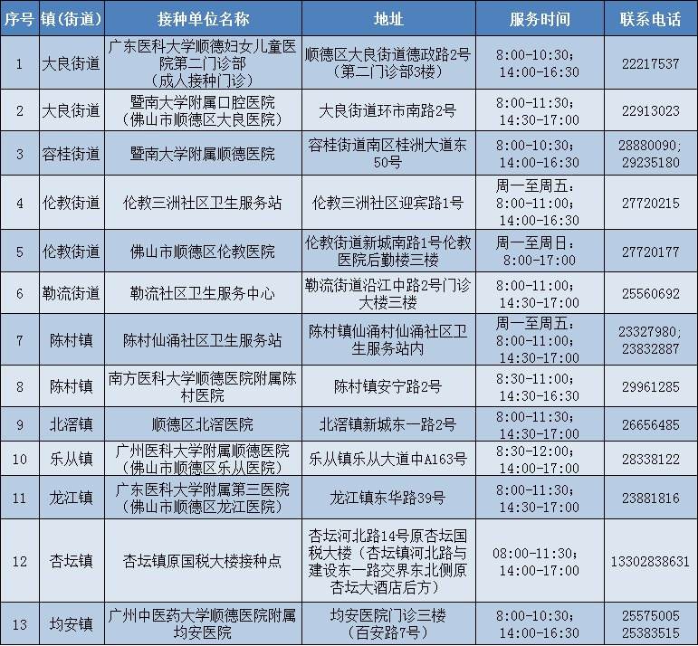 丽江新冠病毒疫苗价格 丽江新冠疫苗是哪里生产的