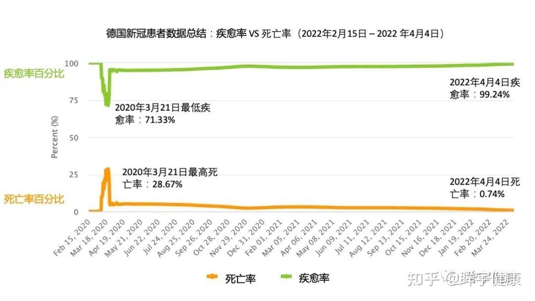 2022年吉林新冠病毒 2022年吉林新冠病毒最新消息