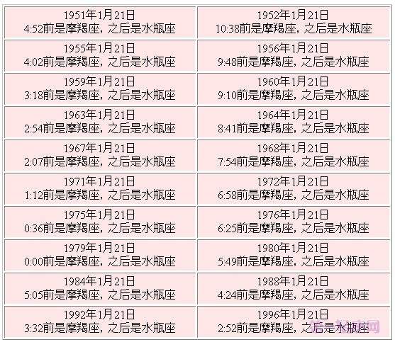 1月22号什么星座 阳历1月22号什么星座