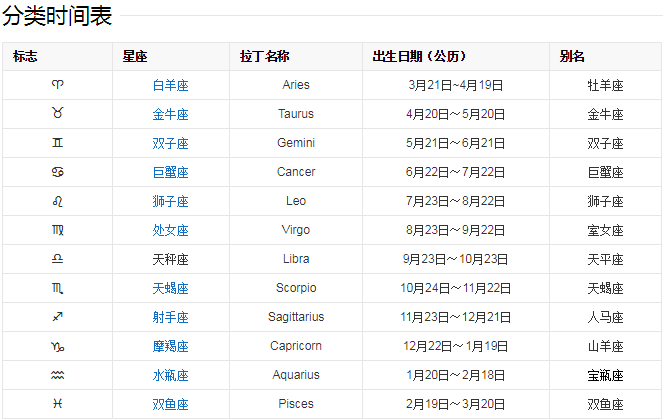 阳历12月23日是什么星座 农历12月23日是什么星座?