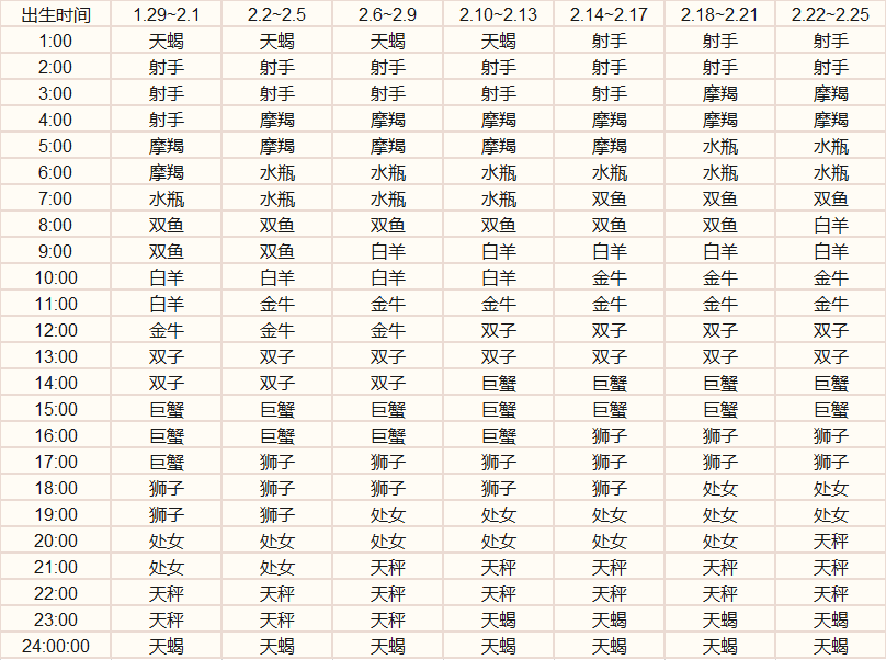 新浪星座上升星座查询 新浪星座上升星座查询 sina