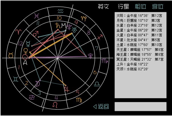 新浪星座上升星座查询 新浪星座上升星座查询 sina