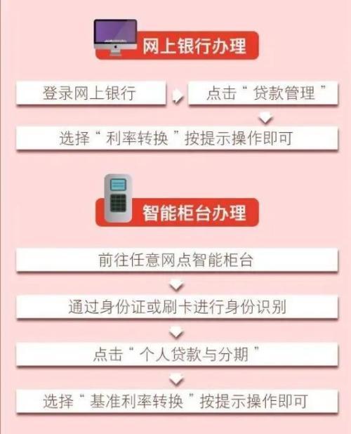 lpr哪里修改 修改lpr需要什么资料