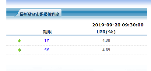 lpr的影响分析 对LPR形成机制的看法